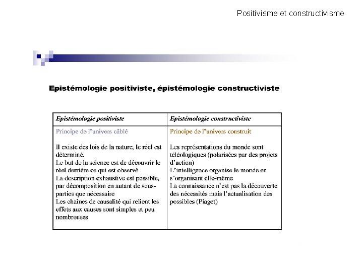 Positivisme et constructivisme Positivisme et constructivisme
