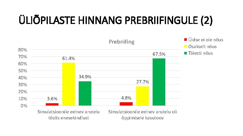 ÜLIÕPILASTE HINNANG PREBRIIFINGULE (2) Prebriifing 80% 70% 60% 50% 40% 30% 20% 10% 0%