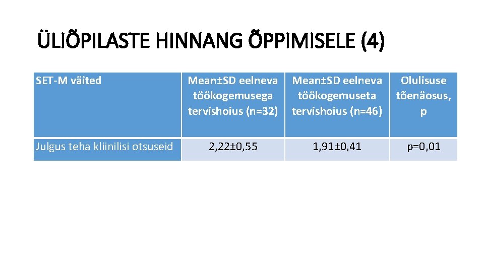 ÜLIÕPILASTE HINNANG ÕPPIMISELE (4) SET-M väited Julgus teha kliinilisi otsuseid Mean±SD eelneva Olulisuse töökogemusega