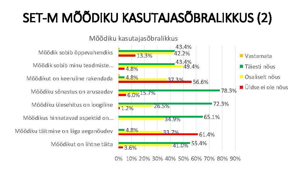 SET-M MÕÕDIKU KASUTAJASÕBRALIKKUS (2) Mõõdiku kasutajasõbralikkus Mõõdik sobib õppevahendiks Mõõdik sobib minu teadmiste. .