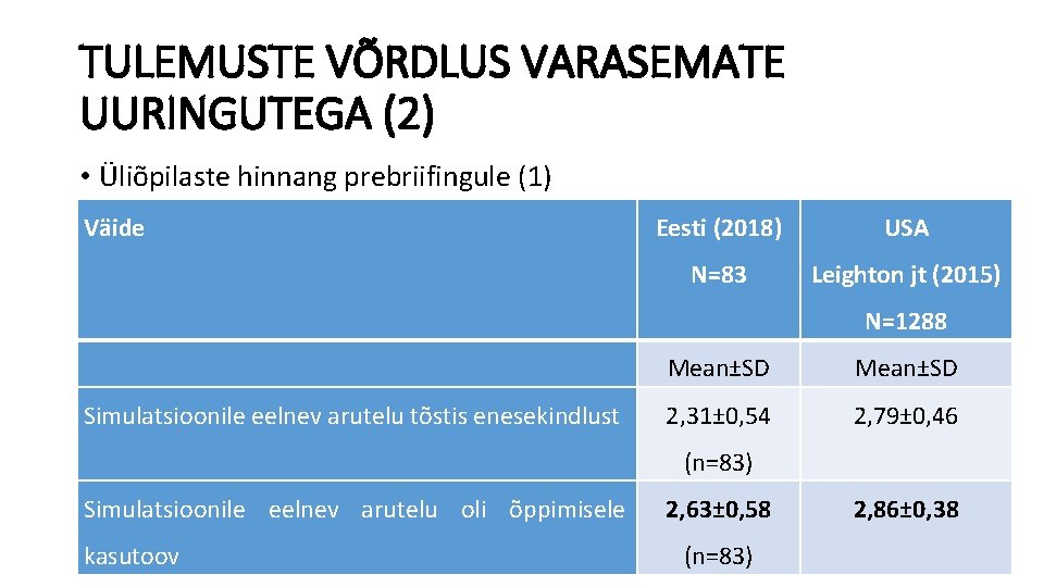 TULEMUSTE VÕRDLUS VARASEMATE UURINGUTEGA (2) • Üliõpilaste hinnang prebriifingule (1) Väide Eesti (2018) USA