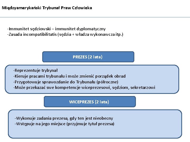 Międzyamerykański Trybunał Praw Człowieka -Immunitet sędziowski – immunitet dyplomatyczny -Zasada incompatibilitatis (sędzia + władza