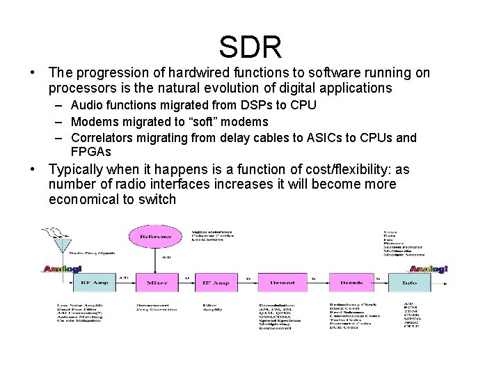 SDR • The progression of hardwired functions to software running on processors is the