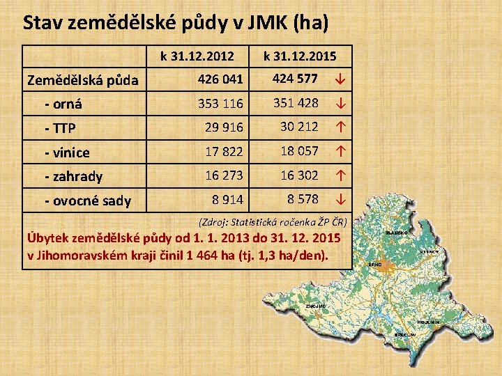 Stav zemědělské půdy v JMK (ha) k 31. 12. 2012 k 31. 12. 2015