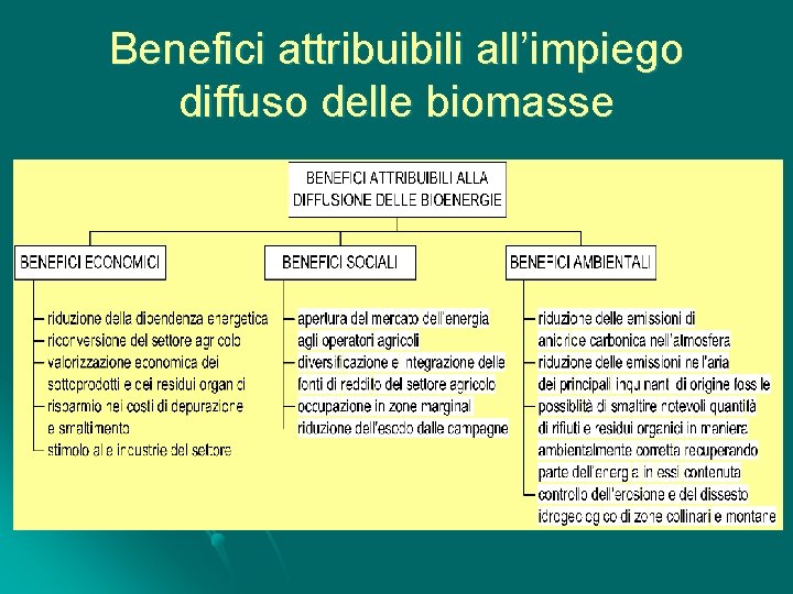 Benefici attribuibili all’impiego diffuso delle biomasse 