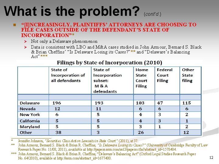 What is the problem? n (cont’d. ) “[I]NCREASINGLY, PLAINTIFFS’ ATTORNEYS ARE CHOOSING TO FILE