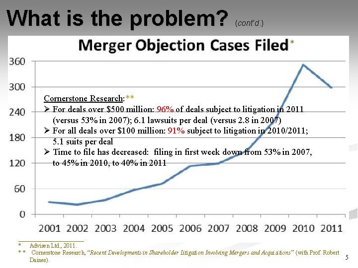 What is the problem? (cont’d. ) * Cornerstone Research: ** Ø For deals over