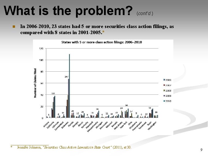 What is the problem? n (cont’d. ) In 2006 -2010, 23 states had 5 What is the problem? n (cont’d. ) In 2006 -2010, 23 states had 5