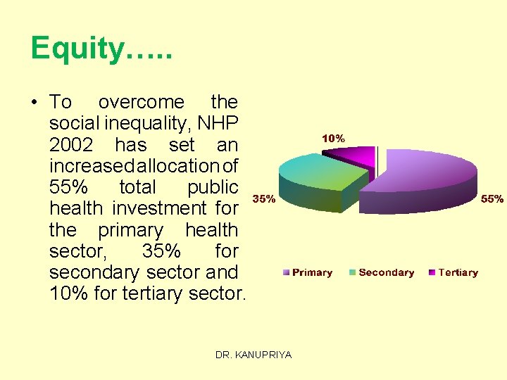 Equity…. . • To overcome the social inequality, NHP 2002 has set an increased