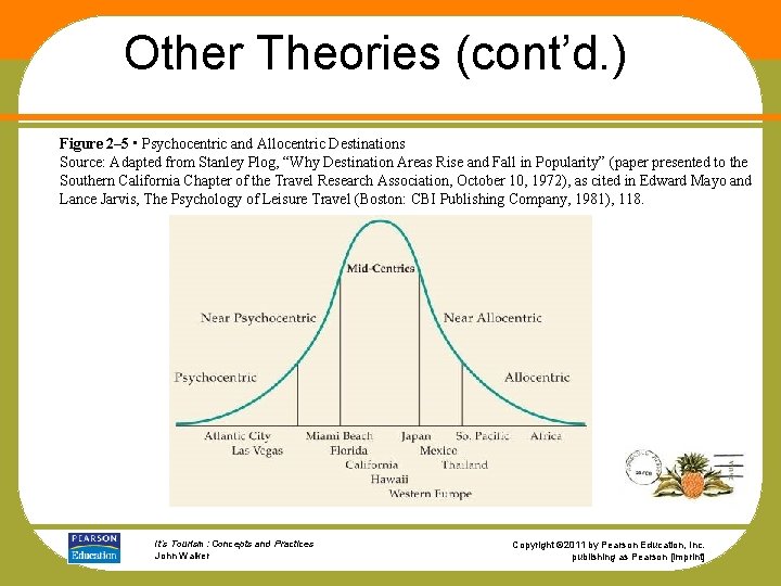 Other Theories (cont’d. ) Figure 2– 5 • Psychocentric and Allocentric Destinations Source: Adapted