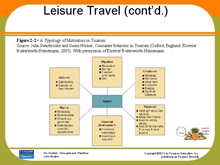 Leisure Travel (cont’d. ) Figure 2– 2 • A Typology of Motivators in Tourism