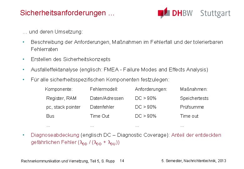 Sicherheitsanforderungen … … und deren Umsetzung: • Beschreibung der Anforderungen, Maßnahmen im Fehlerfall und