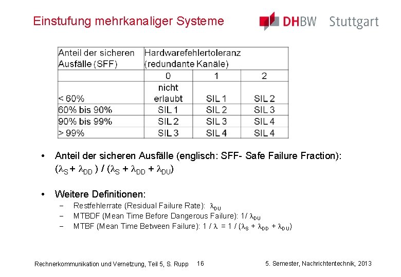 Einstufung mehrkanaliger Systeme • Anteil der sicheren Ausfälle (englisch: SFF- Safe Failure Fraction): (l.