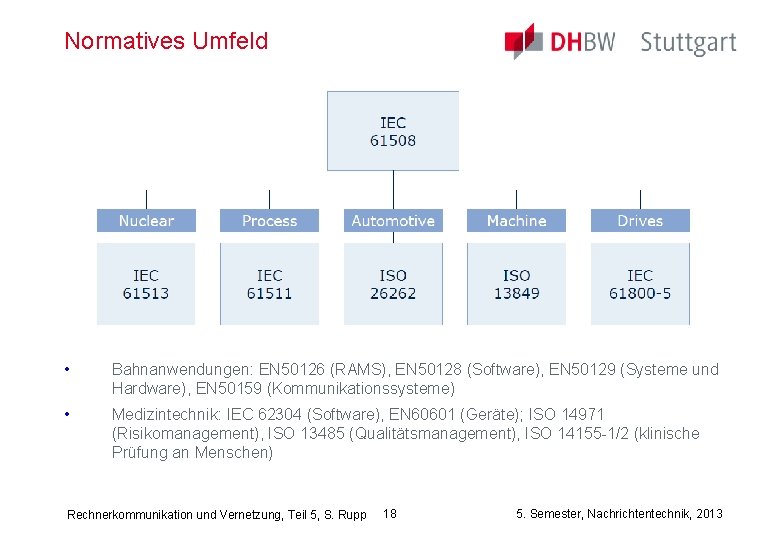 Normatives Umfeld • Bahnanwendungen: EN 50126 (RAMS), EN 50128 (Software), EN 50129 (Systeme und