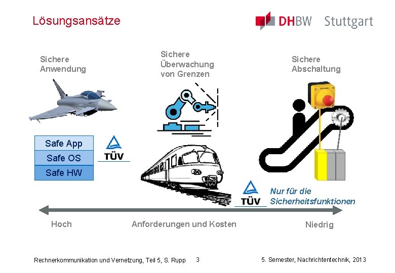 Lösungsansätze Sichere Anwendung Sichere Überwachung von Grenzen Sichere Abschaltung Safe App Safe OS Safe