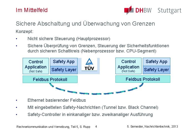Im Mittelfeld Sichere Abschaltung und Überwachung von Grenzen Konzept: • Nicht sichere Steuerung (Hauptprozessor)