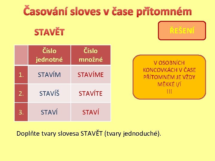 Časování sloves v čase přítomném ŘEŠENÍ STAVĚT Číslo jednotné Číslo množné 1. STAVÍME 2.