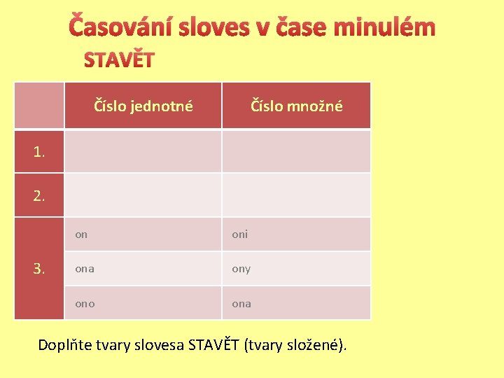 Časování sloves v čase minulém STAVĚT Číslo jednotné Číslo množné 1. 2. 3. on