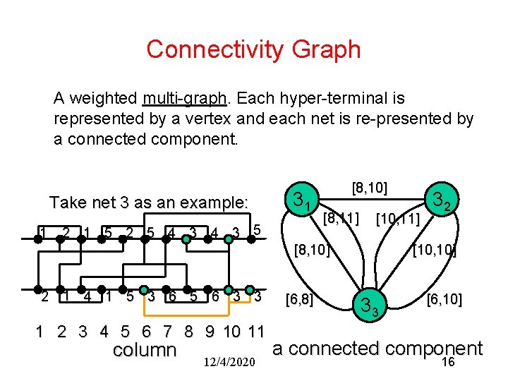 Connectivity Graph A weighted multi-graph. Each hyper-terminal is represented by a vertex and each