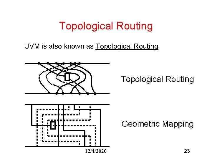 Topological Routing UVM is also known as Topological Routing Geometric Mapping 12/4/2020 23 