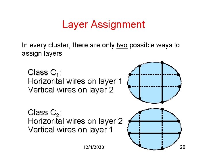 Layer Assignment In every cluster, there are only two possible ways to assign layers.