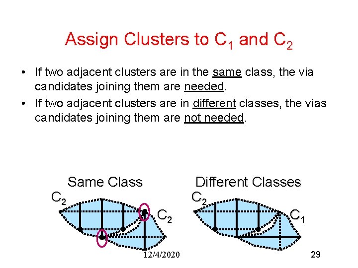 Assign Clusters to C 1 and C 2 • If two adjacent clusters are