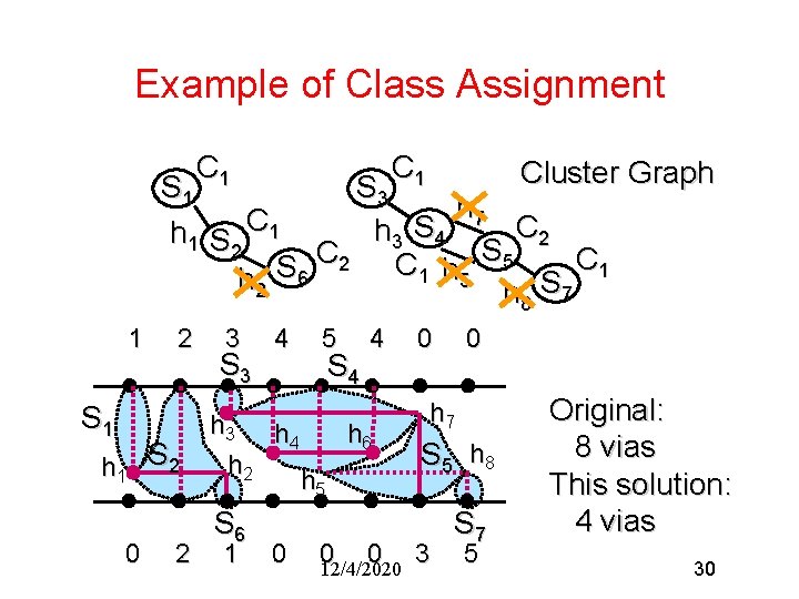 Example of Class Assignment C 1 Cluster Graph S 1 S 3 h 7