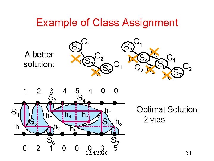 Example of Class Assignment C 1 S 1 S 3 h 7 C C