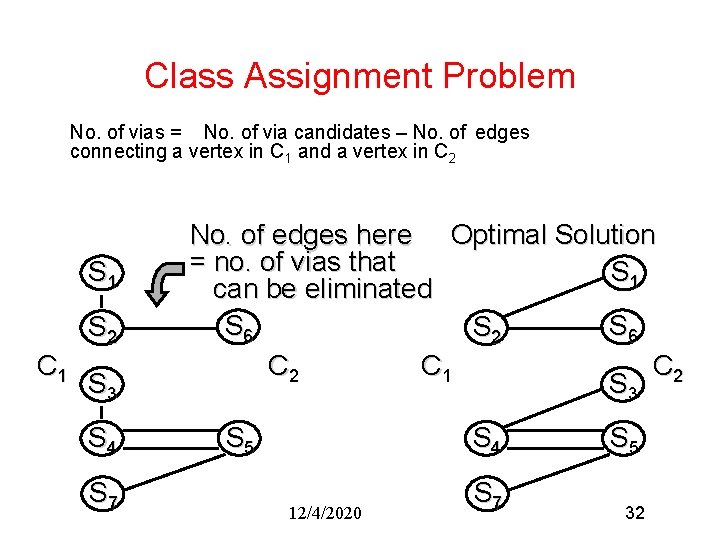Class Assignment Problem No. of vias = No. of via candidates – No. of