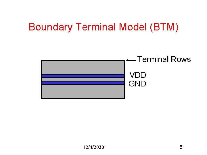 Boundary Terminal Model (BTM) Terminal Rows VDD GND 12/4/2020 5 