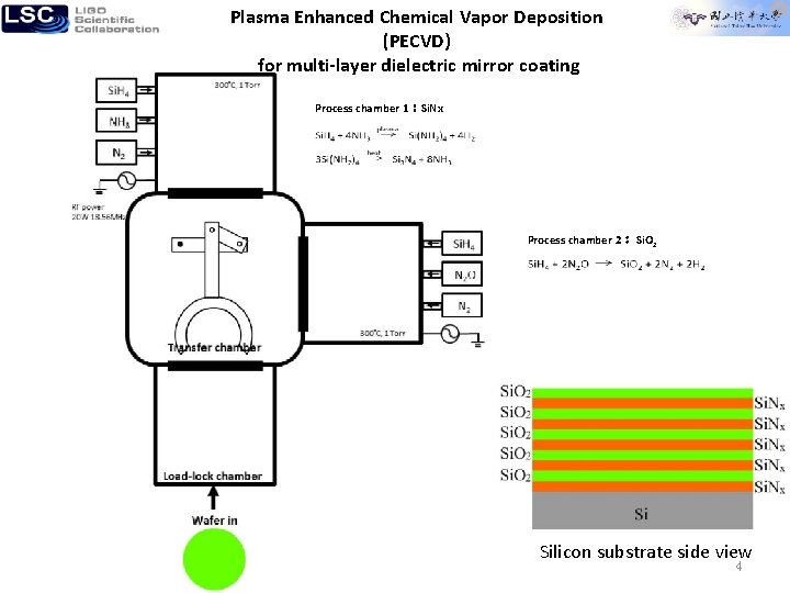 Plasma Enhanced Chemical Vapor Deposition (PECVD) for multi-layer dielectric mirror coating Process chamber 1：Si.