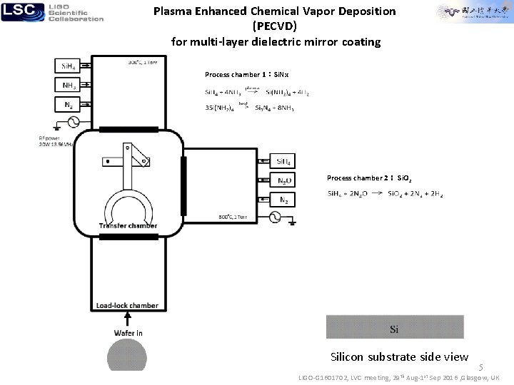 Plasma Enhanced Chemical Vapor Deposition (PECVD) for multi-layer dielectric mirror coating Process chamber 1：Si.