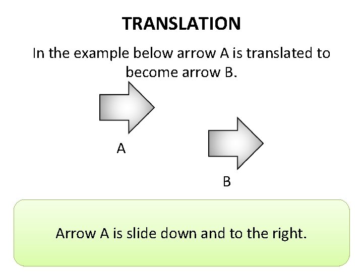 TRANSLATION In the example below arrow A is translated to become arrow B. A