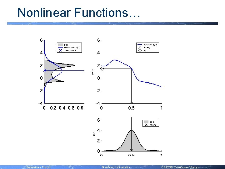 Stanford Cs 223 B Computer Vision Winter 2006