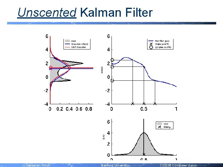Stanford Cs 223 B Computer Vision Winter 2006