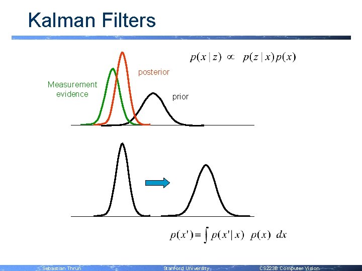 Stanford Cs 223 B Computer Vision Winter 2006