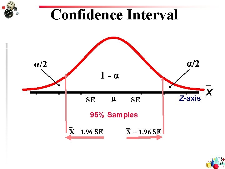 Confidence Interval α/2 1 -α SE SE 95% Samples X - 1. 96 SE