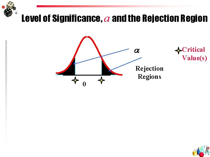 Level of Significance, a and the Rejection Region a 0 Rejection Regions Critical Value(s)