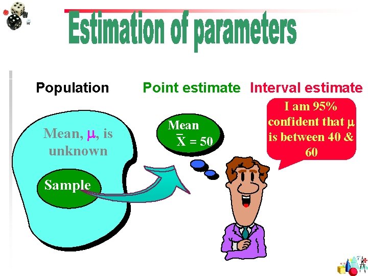 Population Mean, , is unknown Sample Point estimate Interval estimate Mean X = 50