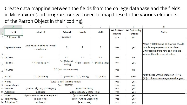 Create data mapping between the fields from the college database and the fields in