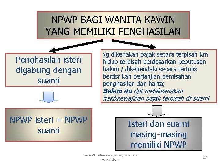 NPWP BAGI WANITA KAWIN YANG MEMILIKI PENGHASILAN yg dikenakan pajak secara terpisah krn hidup