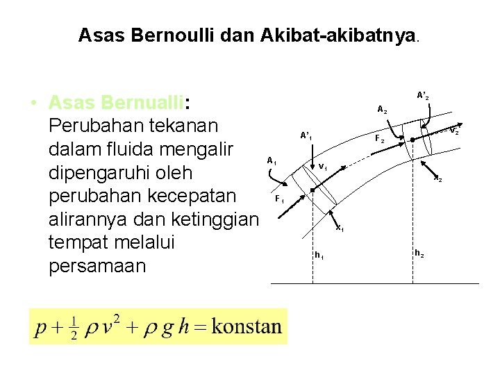 Asas Bernoulli dan Akibat-akibatnya. • Asas Bernualli: Perubahan tekanan dalam fluida mengalir dipengaruhi oleh