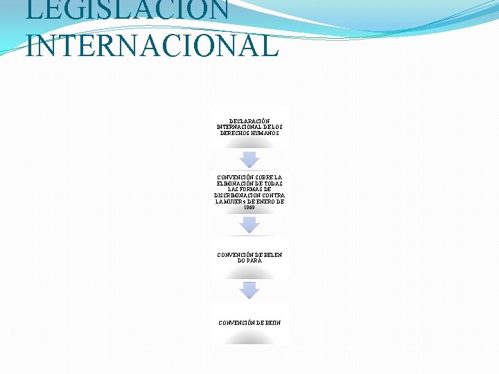 LEGISLACIÓN INTERNACIONAL DECLARACIÓN INTERNACIONAL DE LOS DERECHOS HUMANOS CONVENCIÓN SOBRE LA ELIMINACIÓN DE TODAS