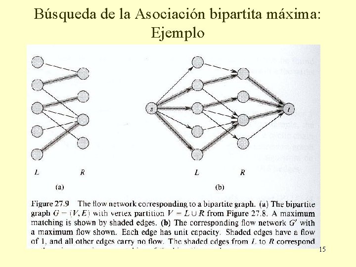 Búsqueda de la Asociación bipartita máxima: Ejemplo 15 Búsqueda de la Asociación bipartita máxima: Ejemplo 15