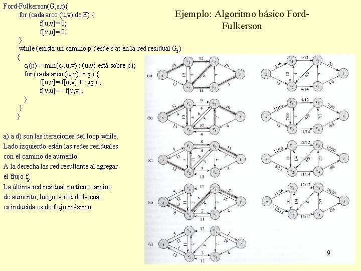Ford-Fulkerson(G, s, t){ for (cada arco (u, v) de E) { Ejemplo: f[u, v]=