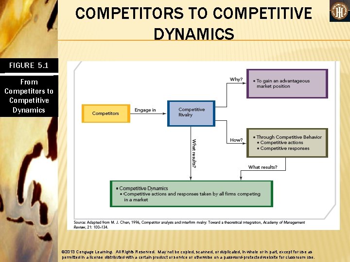 COMPETITORS TO COMPETITIVE DYNAMICS FIGURE 5. 1 From Competitors to Competitive Dynamics © 2013