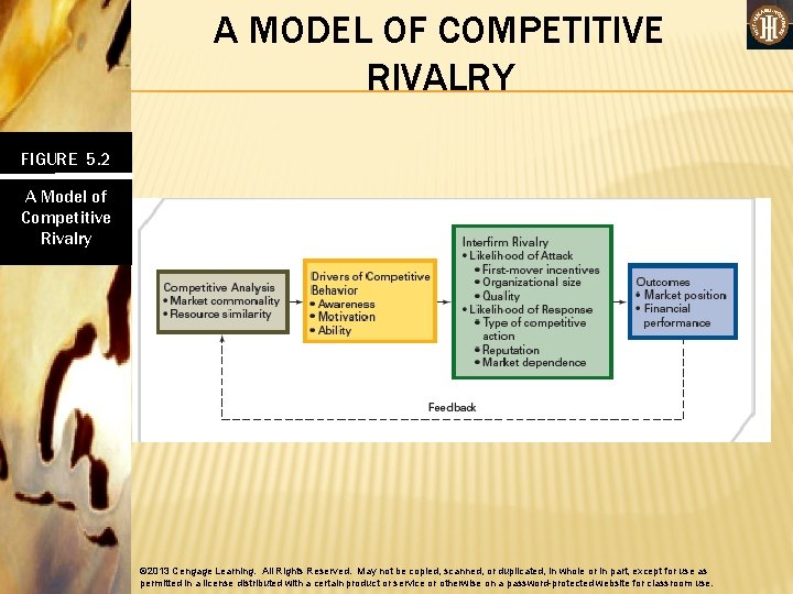 A MODEL OF COMPETITIVE RIVALRY FIGURE 5. 2 A Model of Competitive Rivalry ©