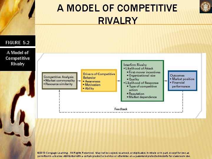 A MODEL OF COMPETITIVE RIVALRY FIGURE 5. 2 A Model of Competitive Rivalry © A MODEL OF COMPETITIVE RIVALRY FIGURE 5. 2 A Model of Competitive Rivalry ©