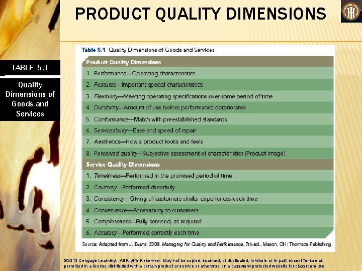 PRODUCT QUALITY DIMENSIONS TABLE 5. 1 Quality Dimensions of Goods and Services © 2013