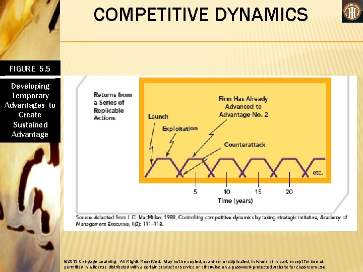 COMPETITIVE DYNAMICS FIGURE 5. 5 Developing Temporary Advantages to Create Sustained Advantage © 2013
